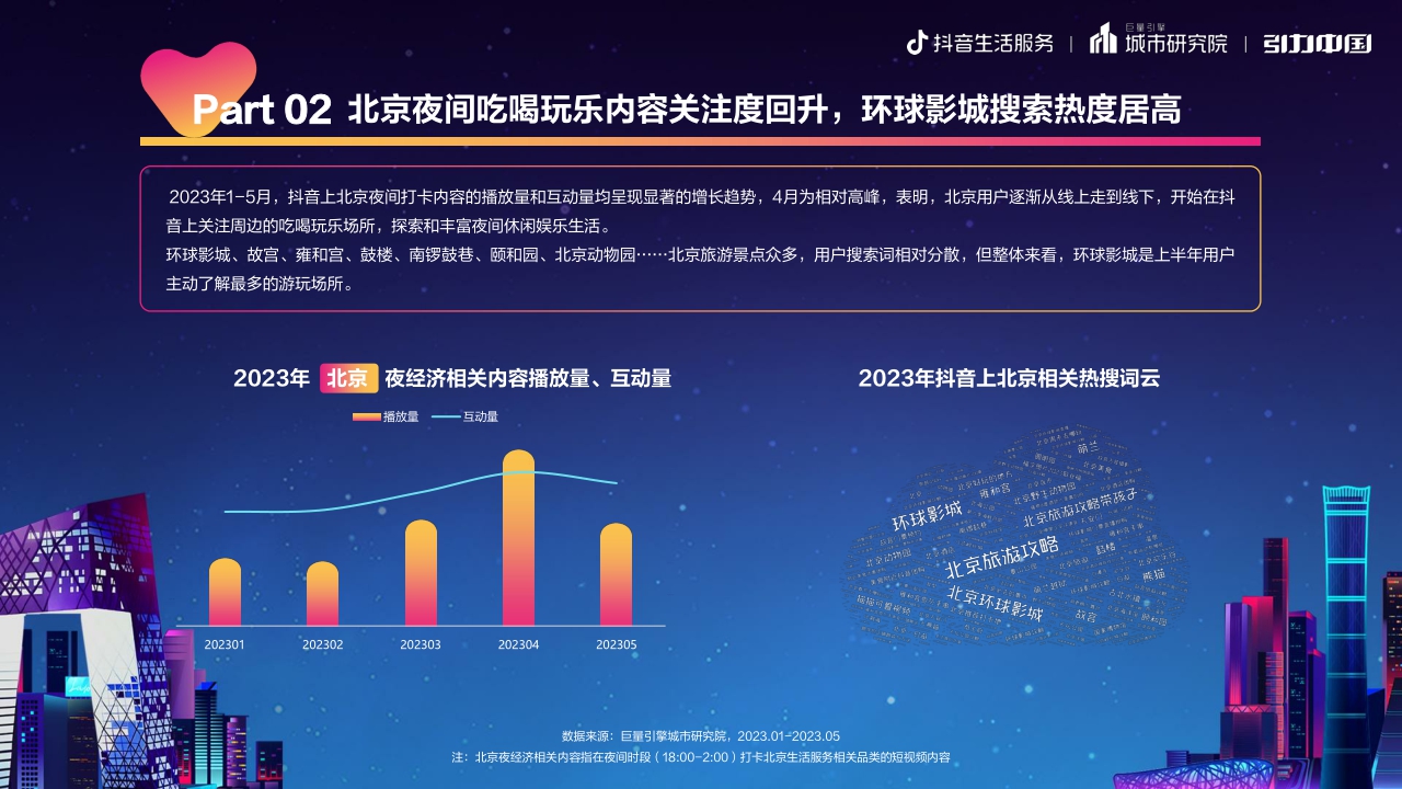 都市夜色,京彩纷呈:2023北京市夜经济发展报告-19页.pdf