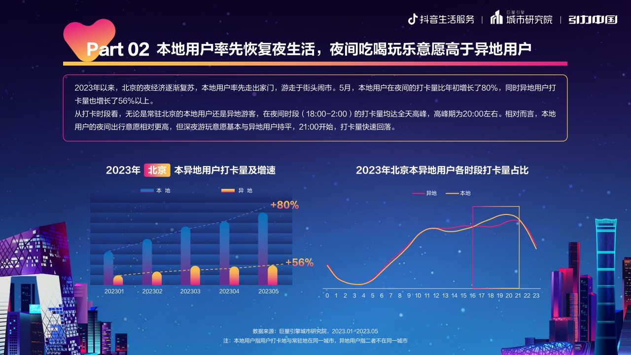 都市夜色,京彩纷呈:2023北京市夜经济发展报告-19页.pdf