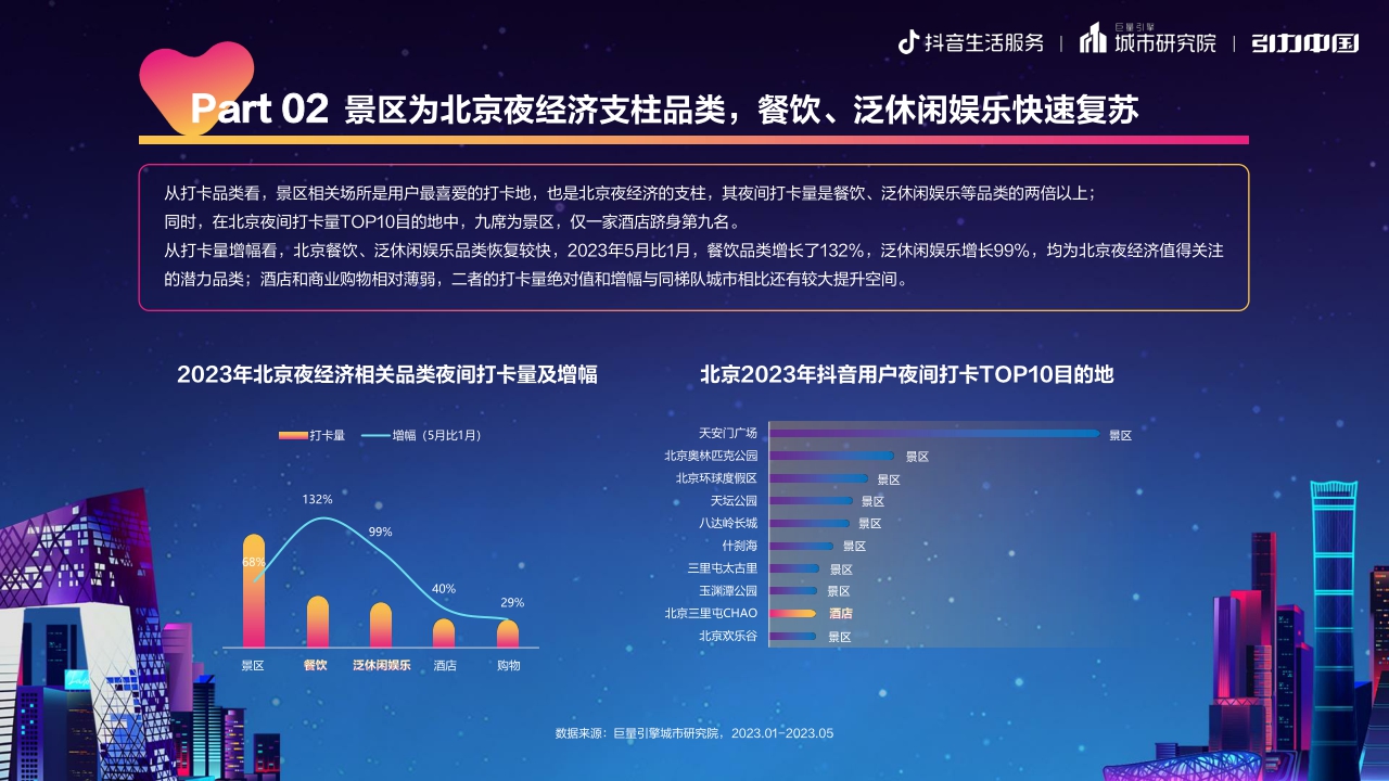 都市夜色,京彩纷呈:2023北京市夜经济发展报告-19页.pdf