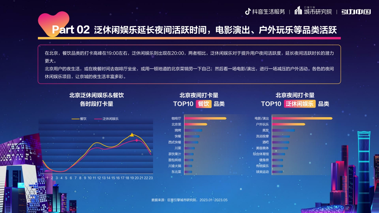 都市夜色,京彩纷呈:2023北京市夜经济发展报告-19页.pdf