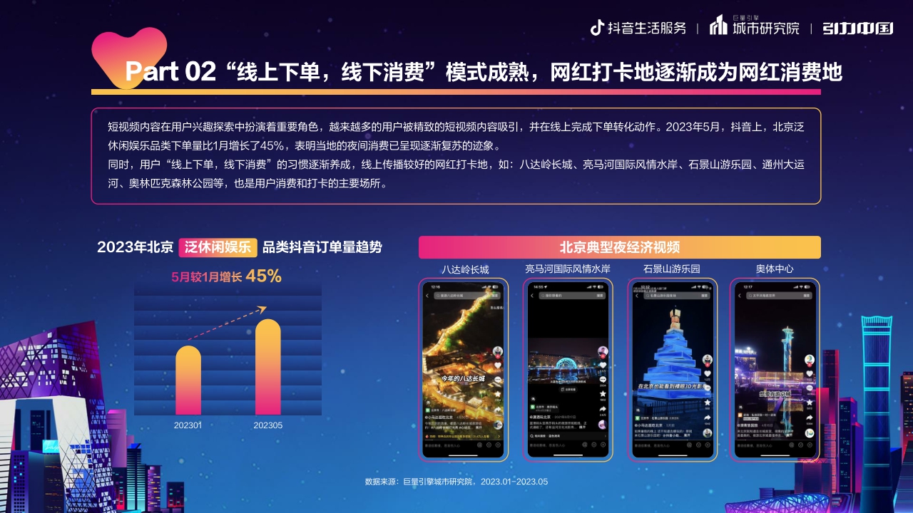 都市夜色,京彩纷呈:2023北京市夜经济发展报告-19页.pdf