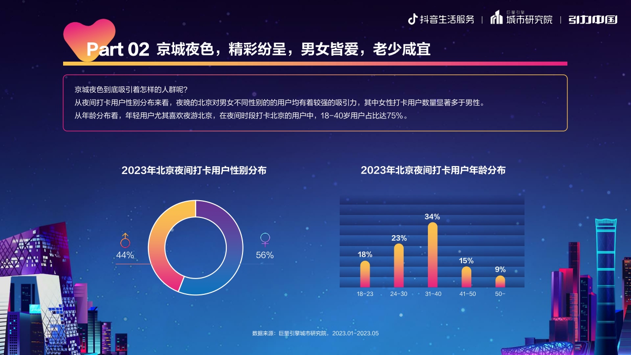 都市夜色,京彩纷呈:2023北京市夜经济发展报告-19页.pdf