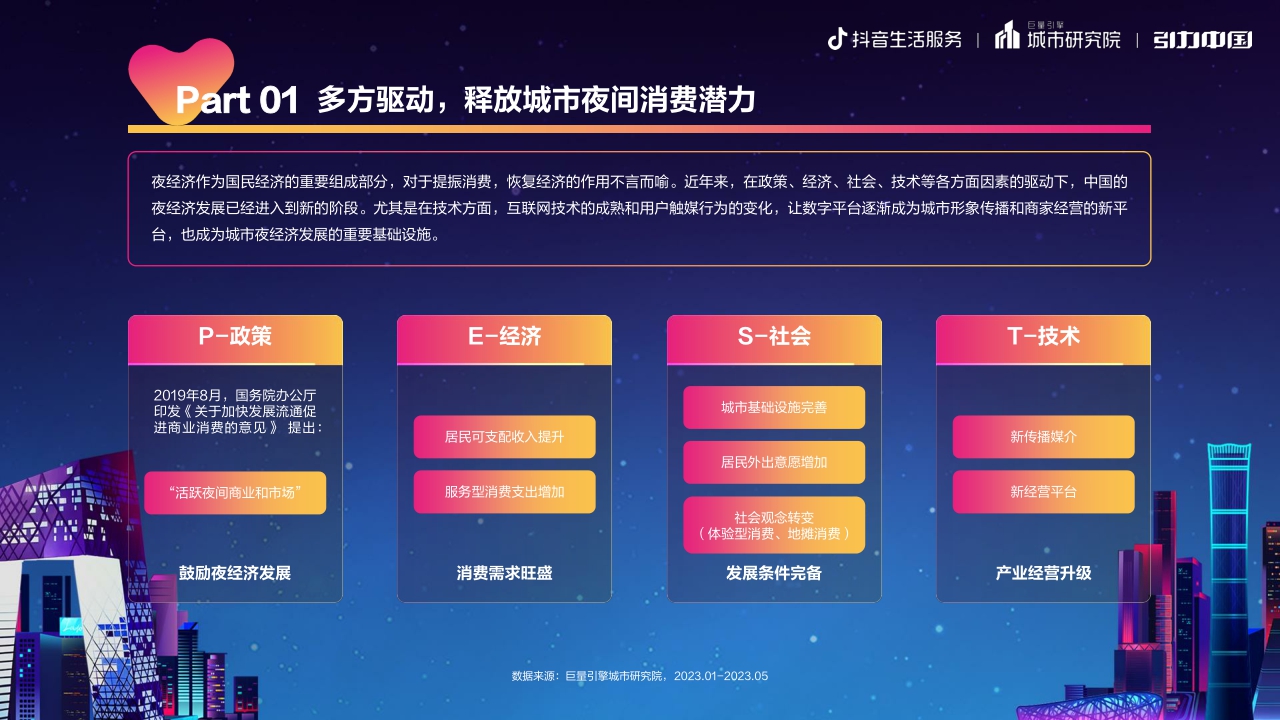 都市夜色,京彩纷呈:2023北京市夜经济发展报告-19页.pdf