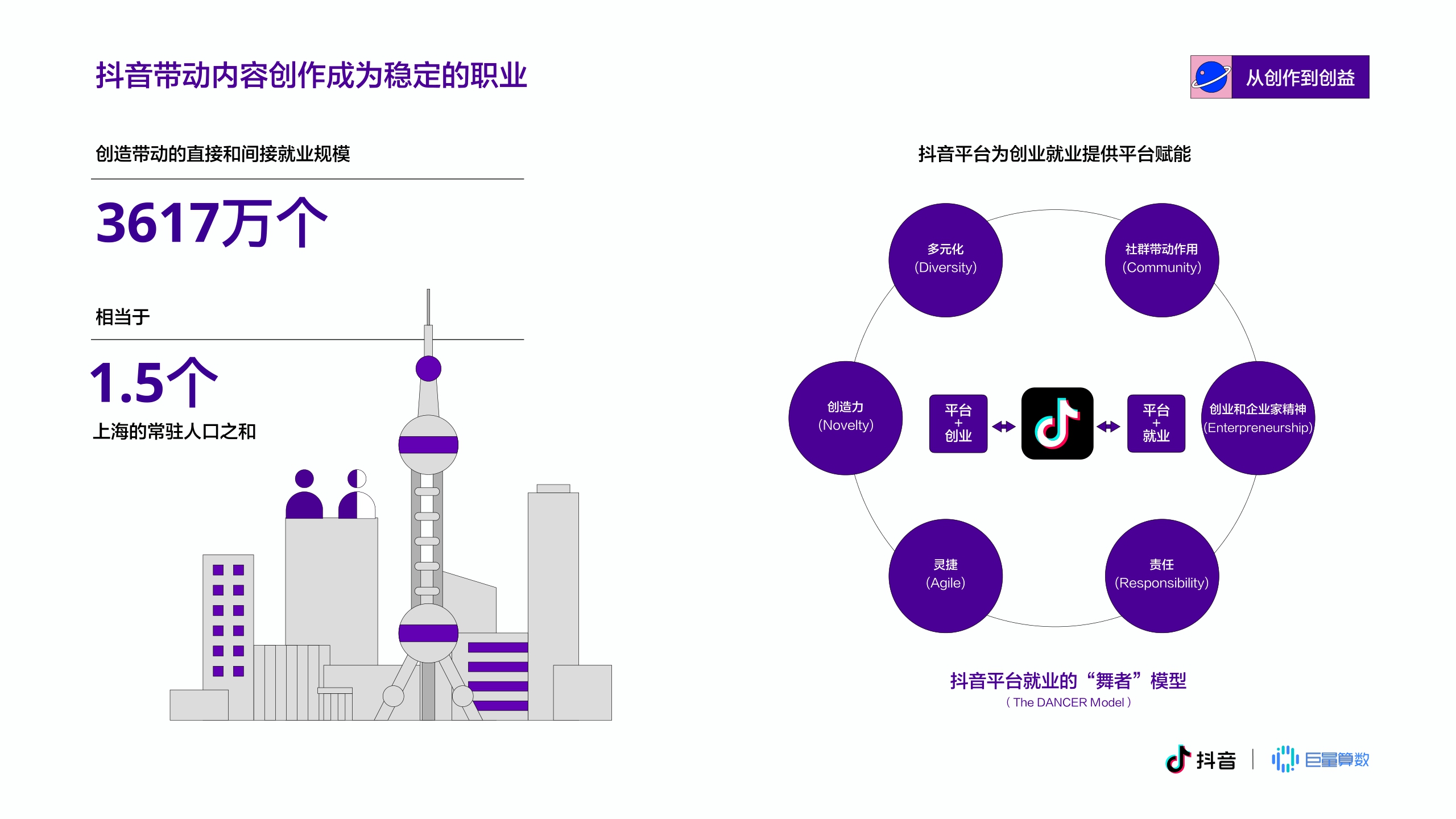 抖音&巨量算数：2020抖音创作者生态报告.pdf