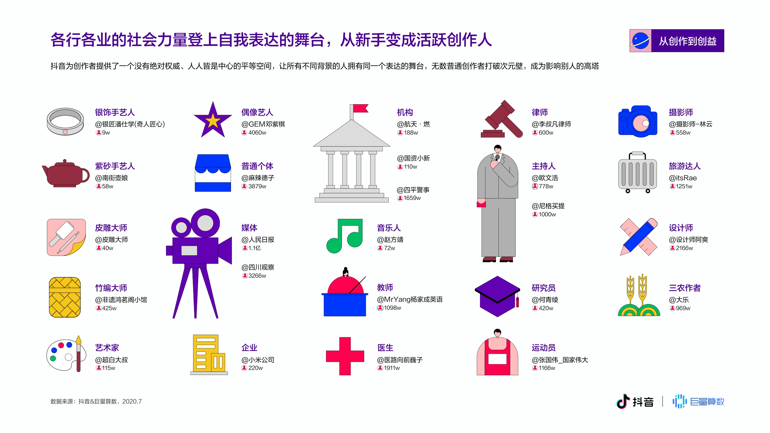 抖音&巨量算数：2020抖音创作者生态报告.pdf