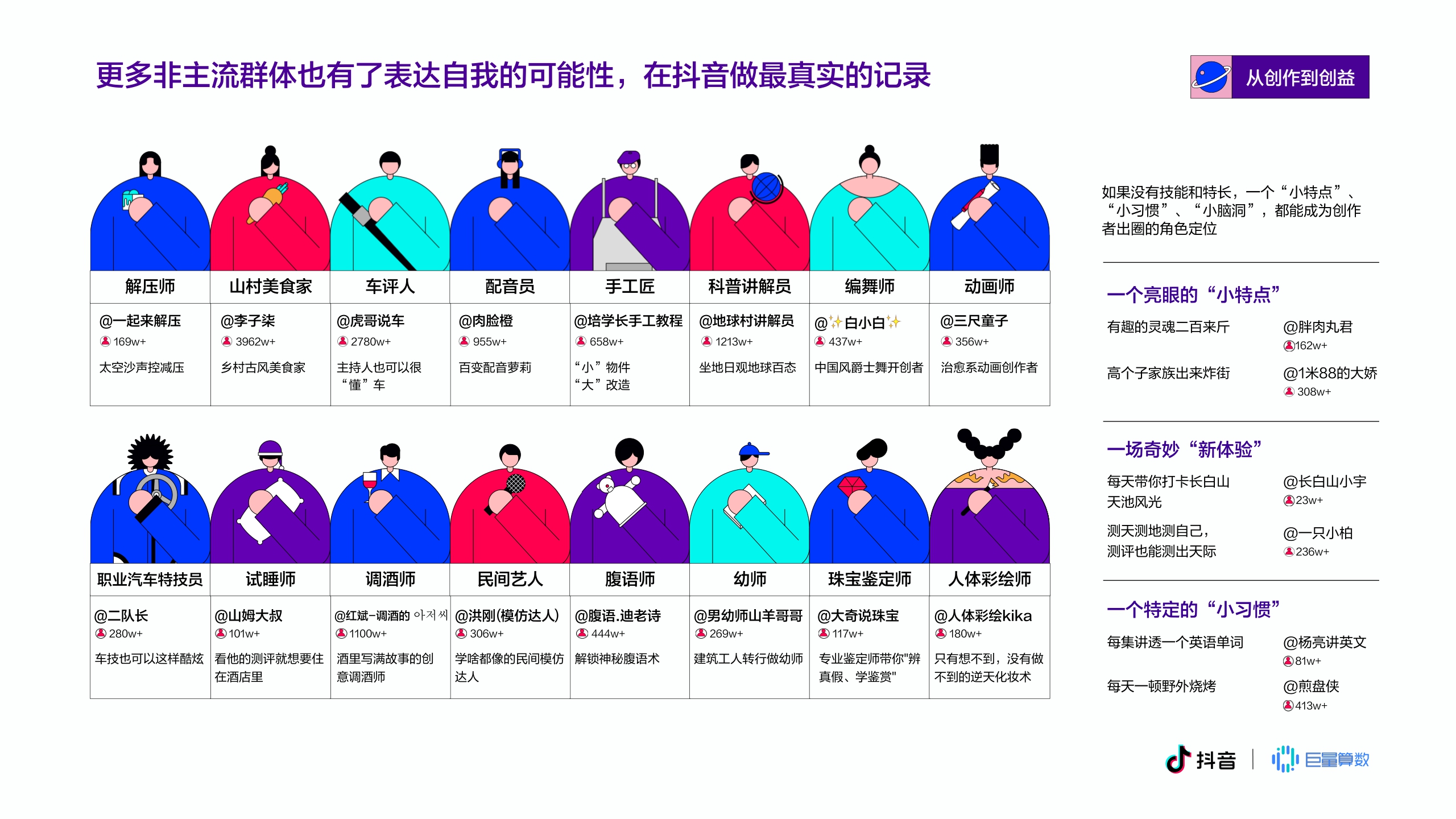 抖音&巨量算数：2020抖音创作者生态报告.pdf