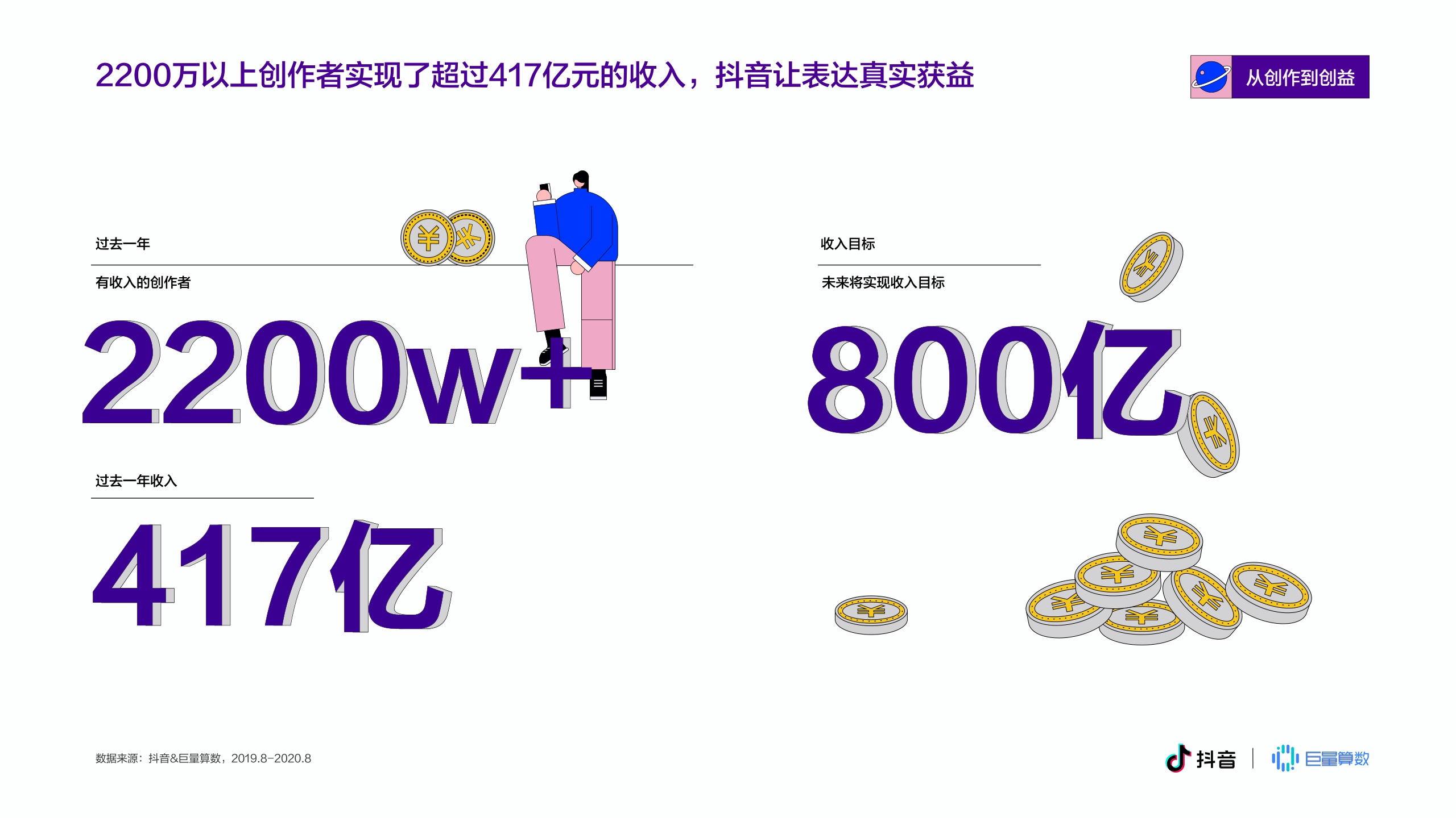 抖音&巨量算数：2020抖音创作者生态报告.pdf