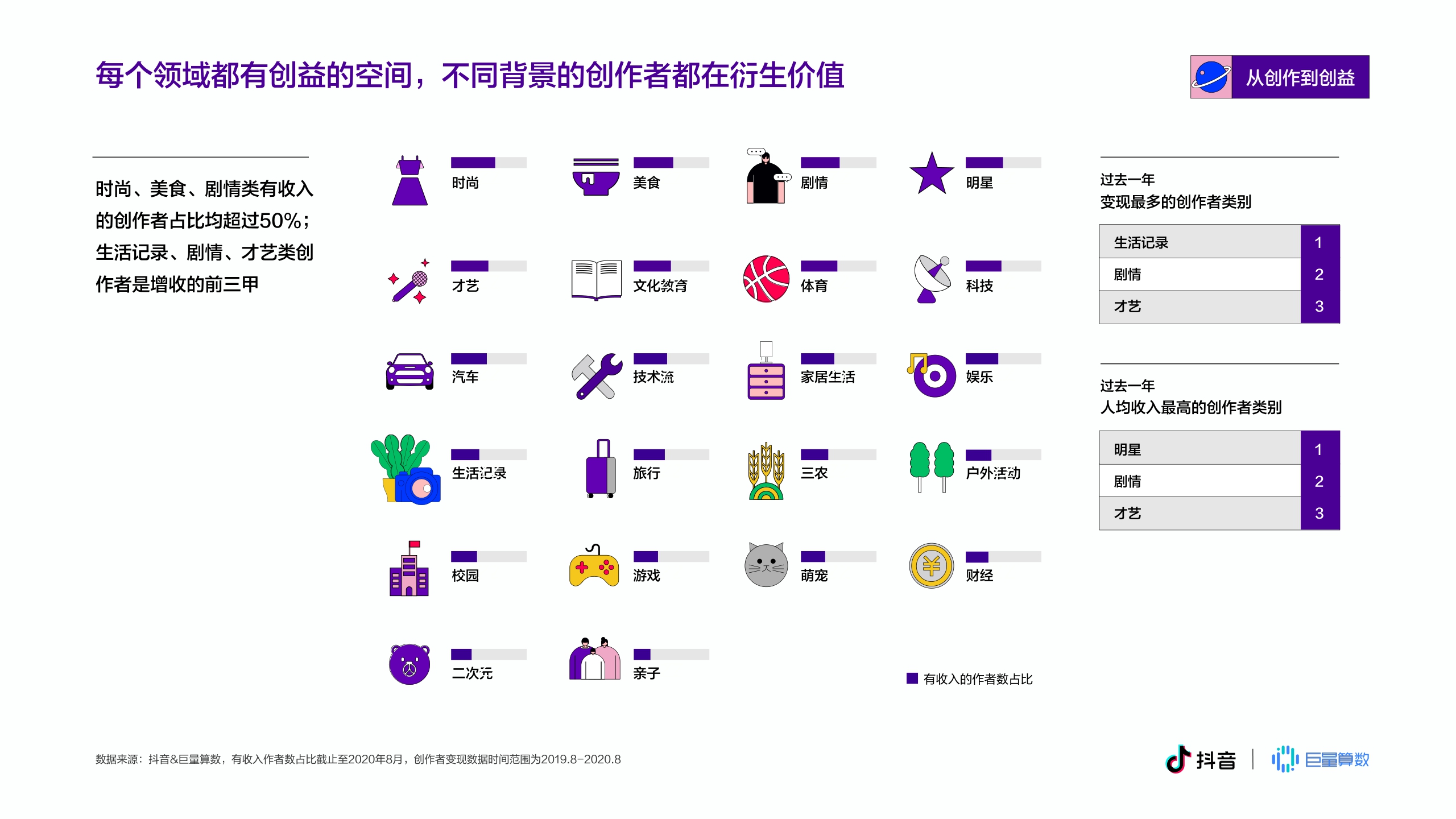 抖音&巨量算数：2020抖音创作者生态报告.pdf