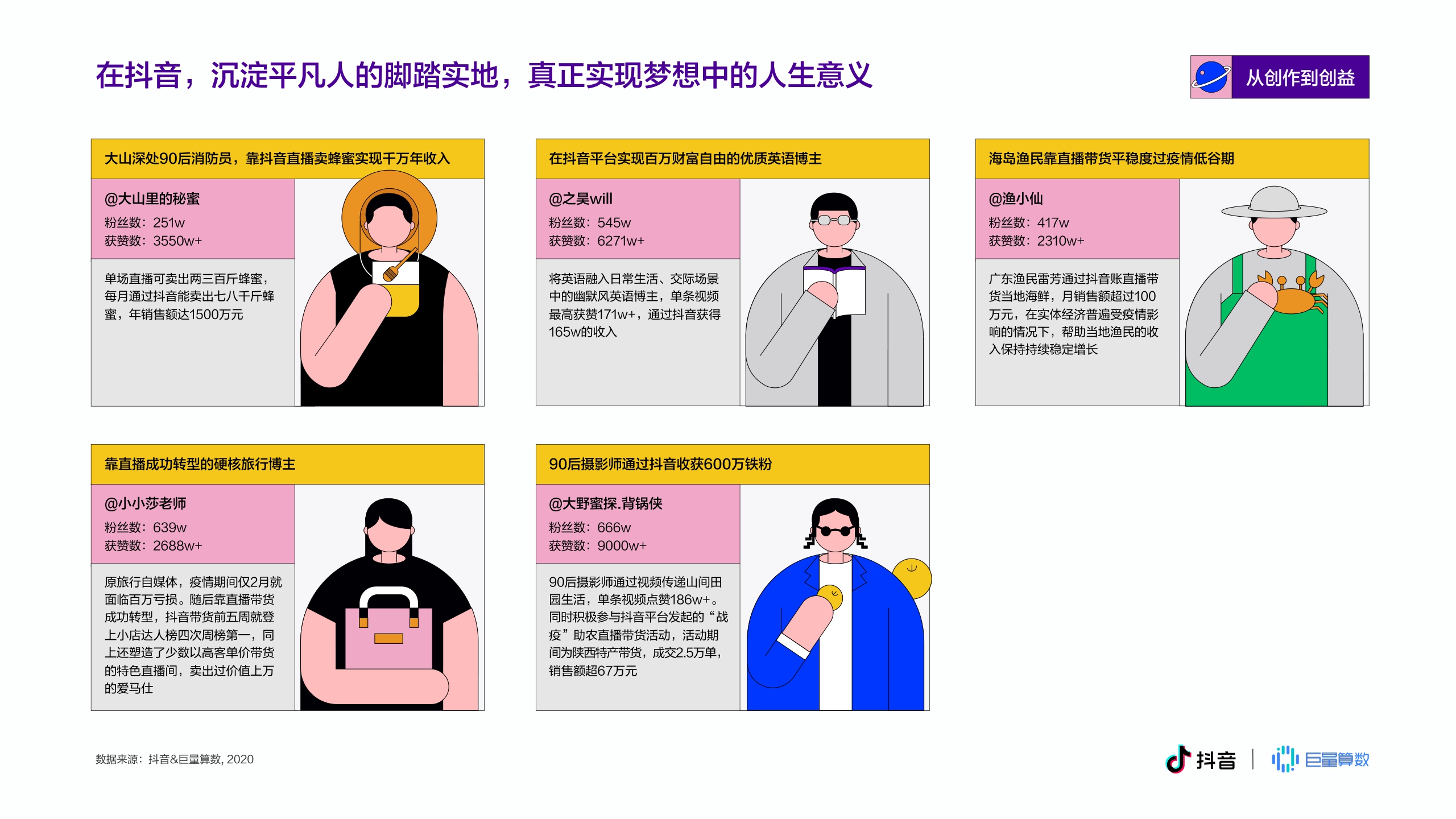 抖音&巨量算数：2020抖音创作者生态报告.pdf