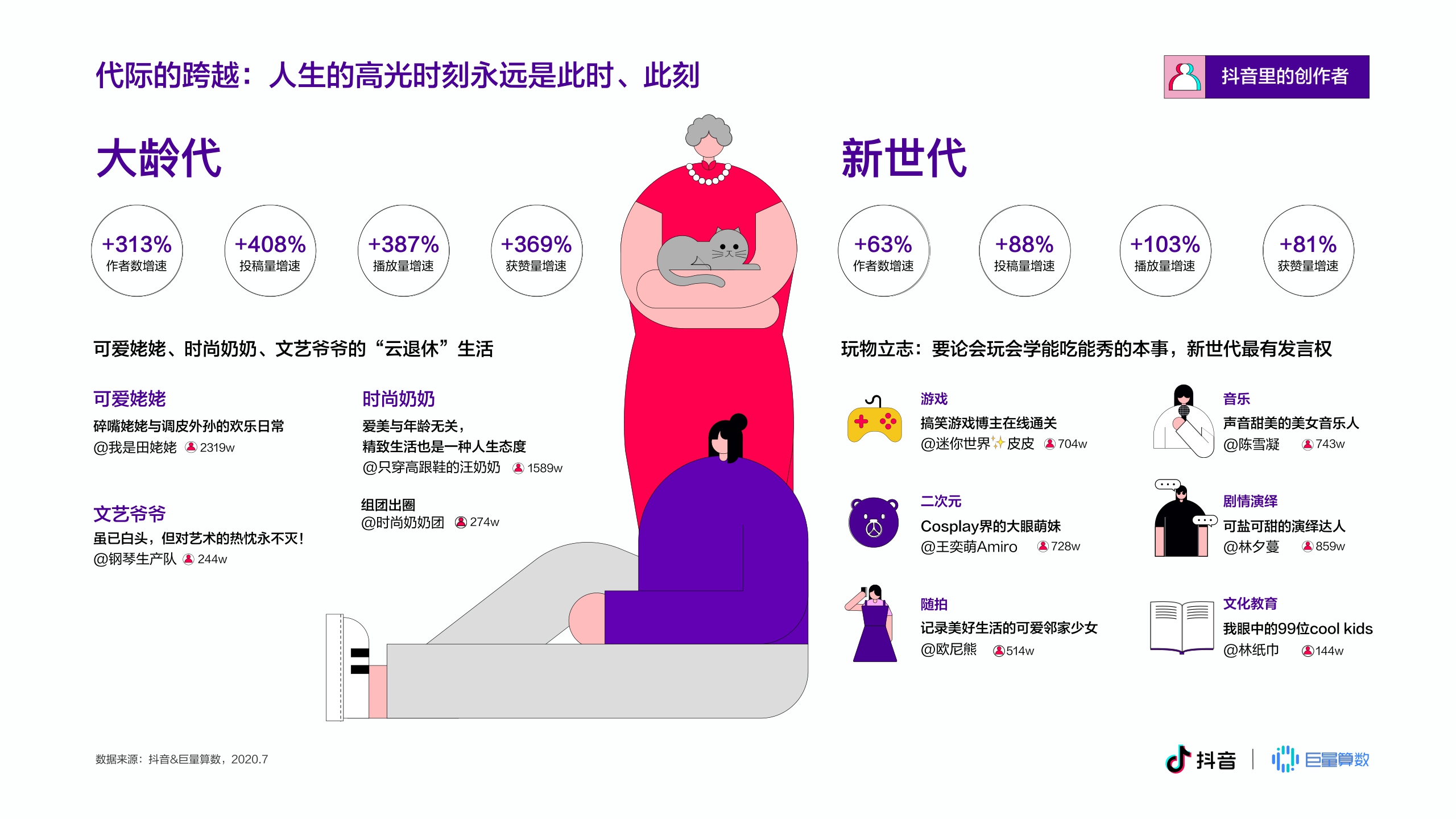 抖音&巨量算数：2020抖音创作者生态报告.pdf