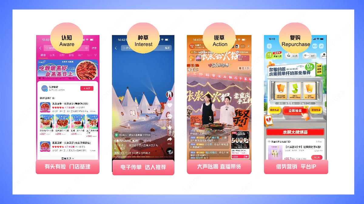 抖音本地生活商家线上经营成长链路.pdf