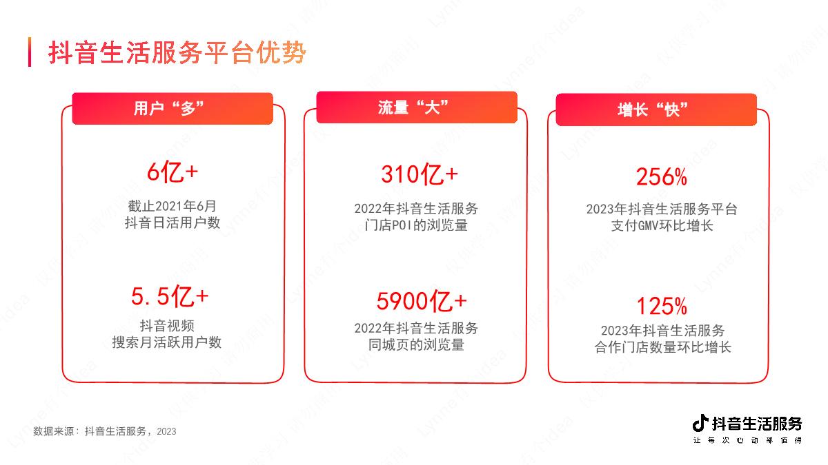 抖音本地生活商家线上经营成长链路.pdf