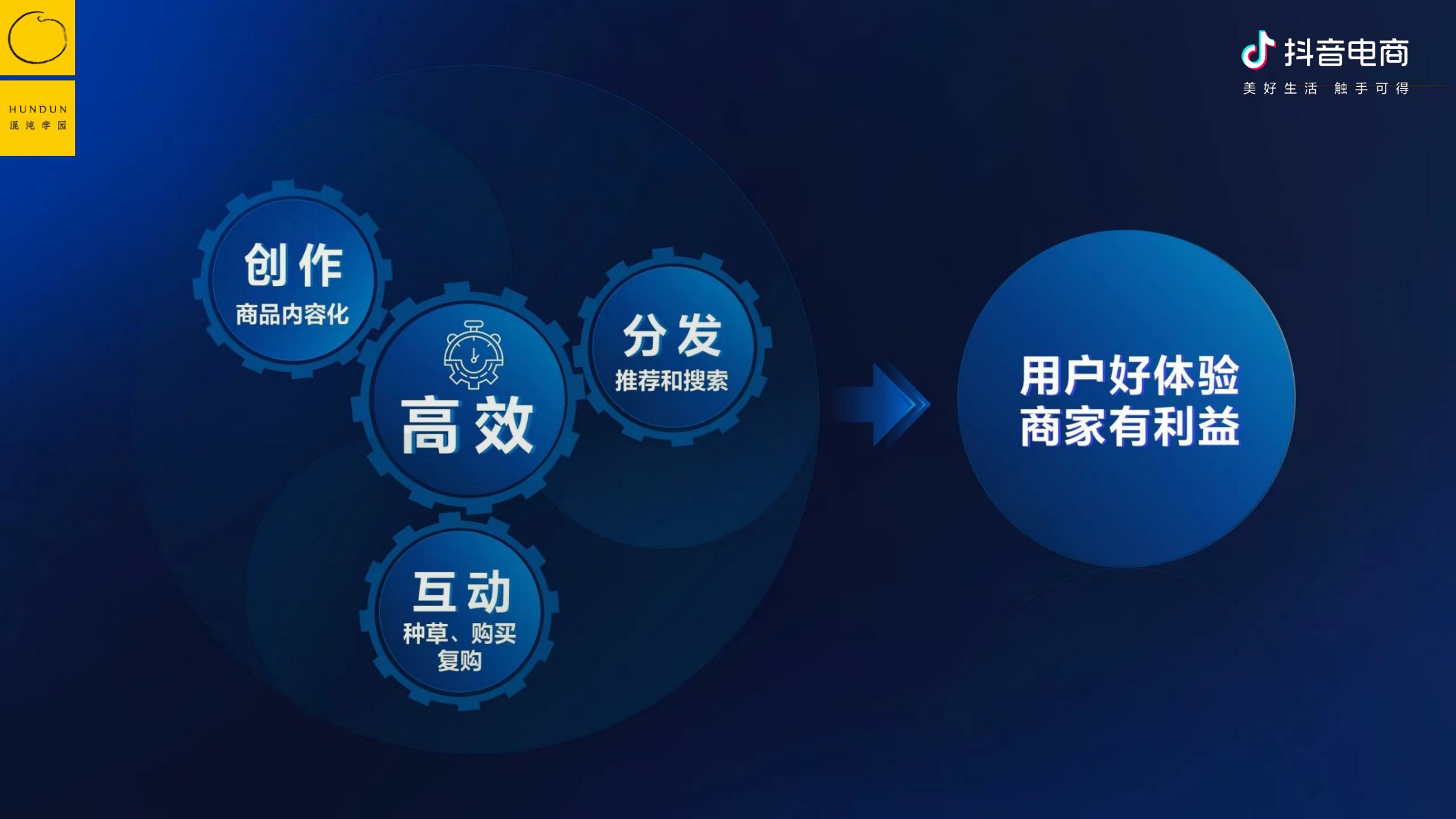 抖音电商&混沌学园:抖音电商的底层逻辑-如何围绕增量价值做经营.pdf