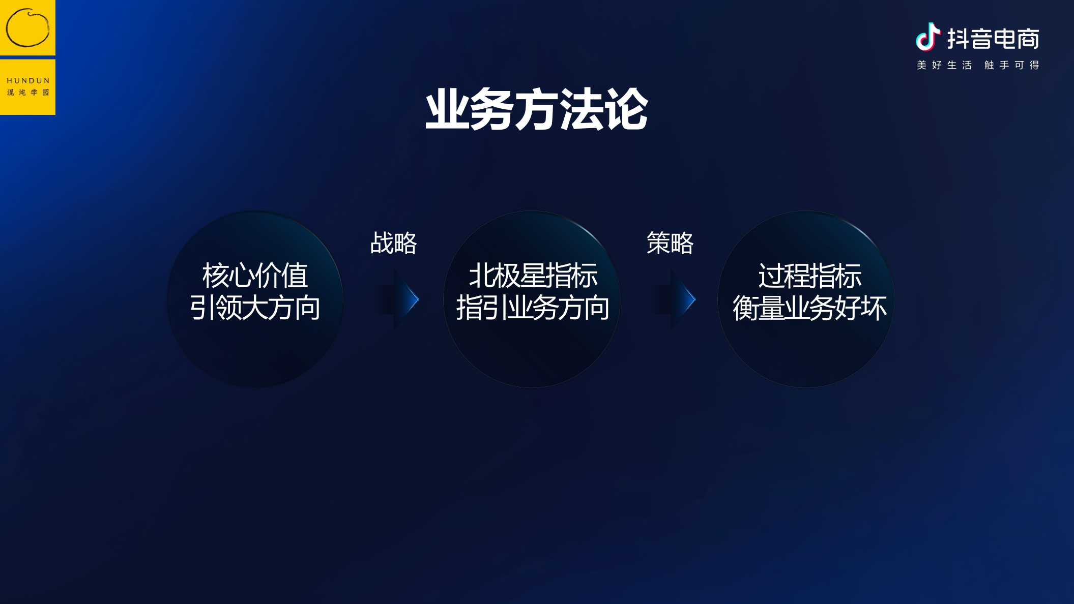 抖音电商&混沌学园:抖音电商的底层逻辑-如何围绕增量价值做经营.pdf