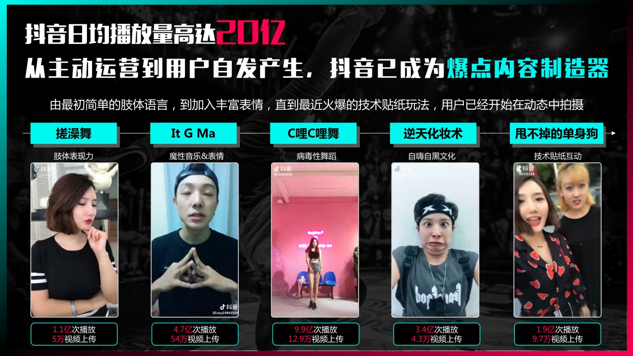 抖音短视频营销策略通案:颠覆潮视界.pdf