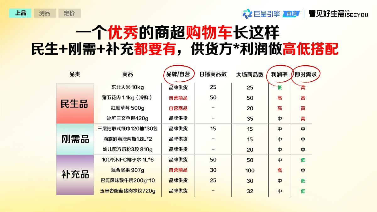 抖音即时零售生意经2.0 V2final-38页.pdf