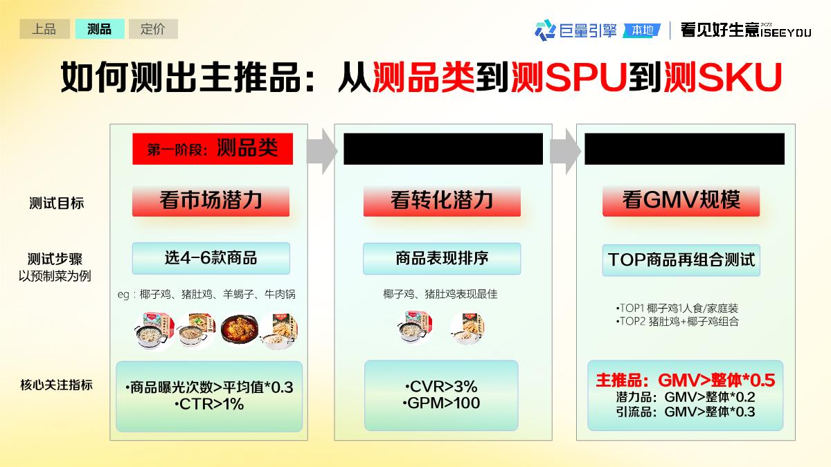抖音即时零售生意经2.0 V2final-38页.pdf