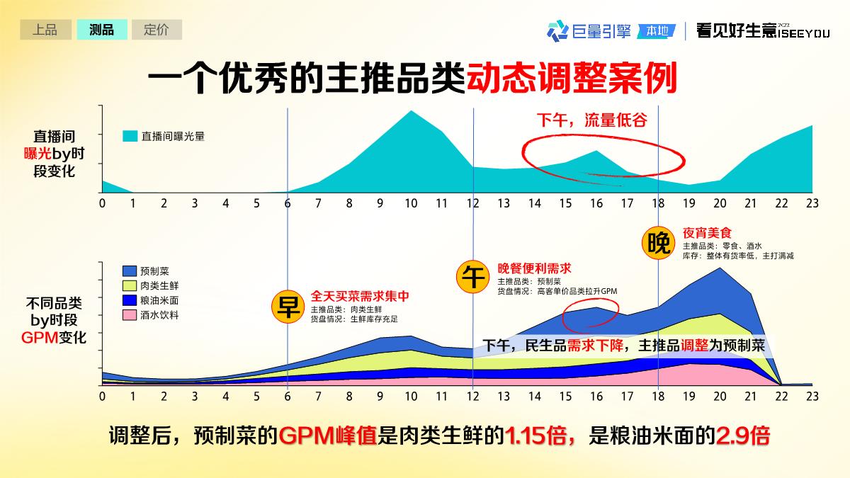 抖音即时零售生意经2.0 V2final-38页.pdf