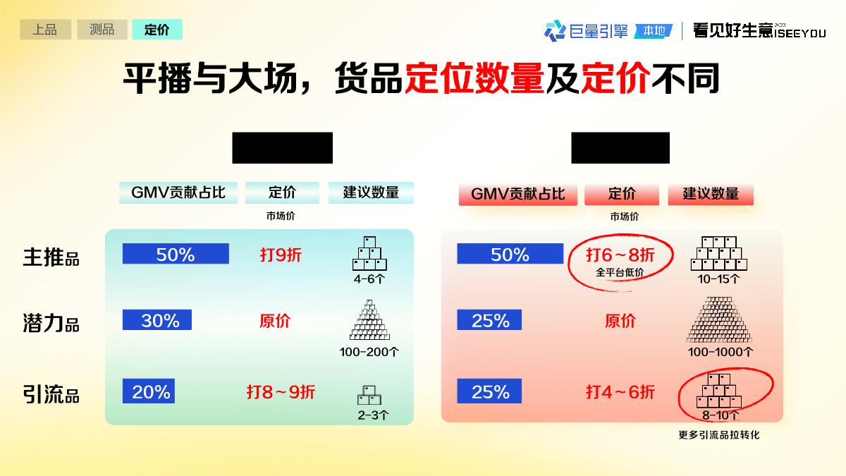 抖音即时零售生意经2.0 V2final-38页.pdf
