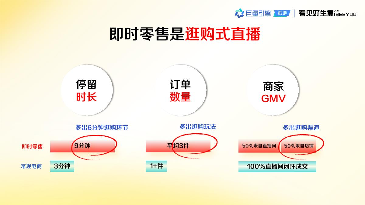 抖音即时零售生意经2.0 V2final-38页.pdf