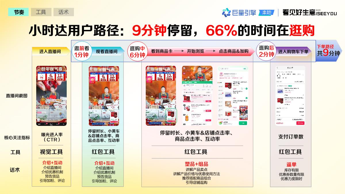 抖音即时零售生意经2.0 V2final-38页.pdf