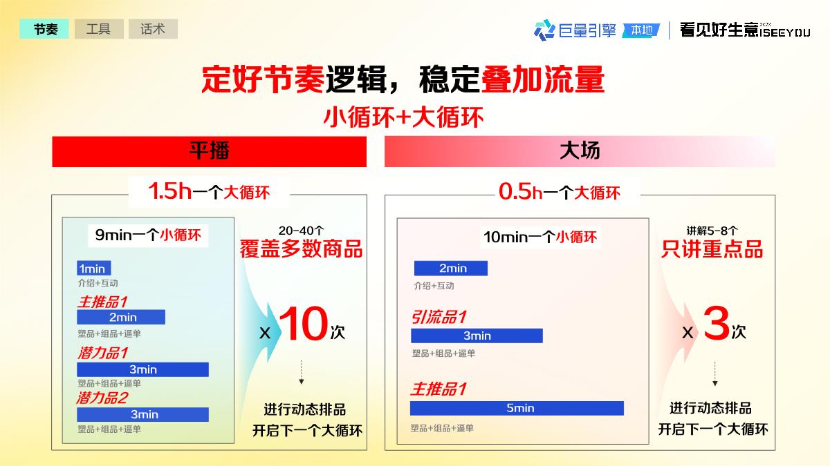 抖音即时零售生意经2.0 V2final-38页.pdf