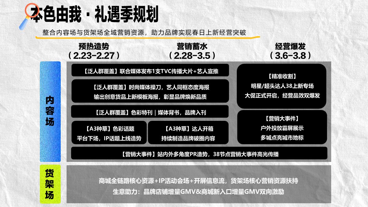 抖音商城 「 3 8 本 色 由 我 · 礼遇季 」 营 销 招商方案.pdf