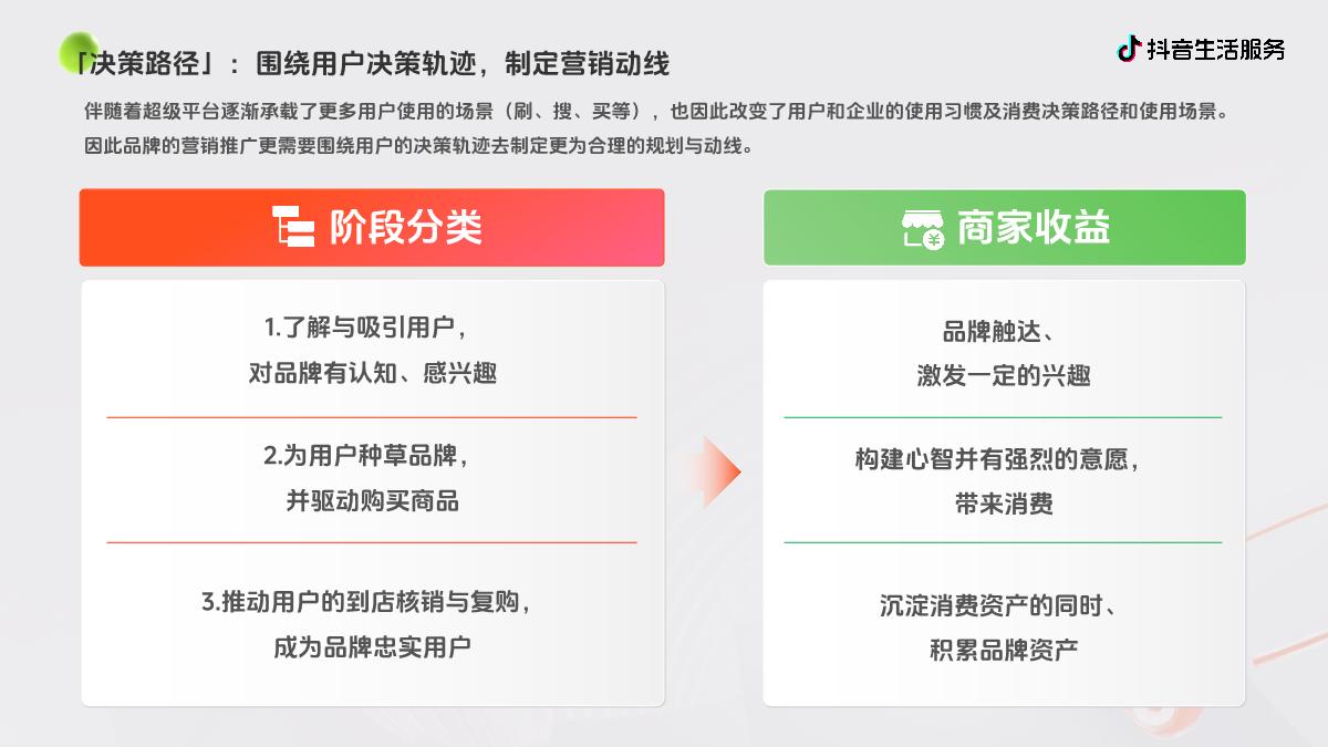 抖音生活服务-品牌建设-商家经营解决方案F.pdf