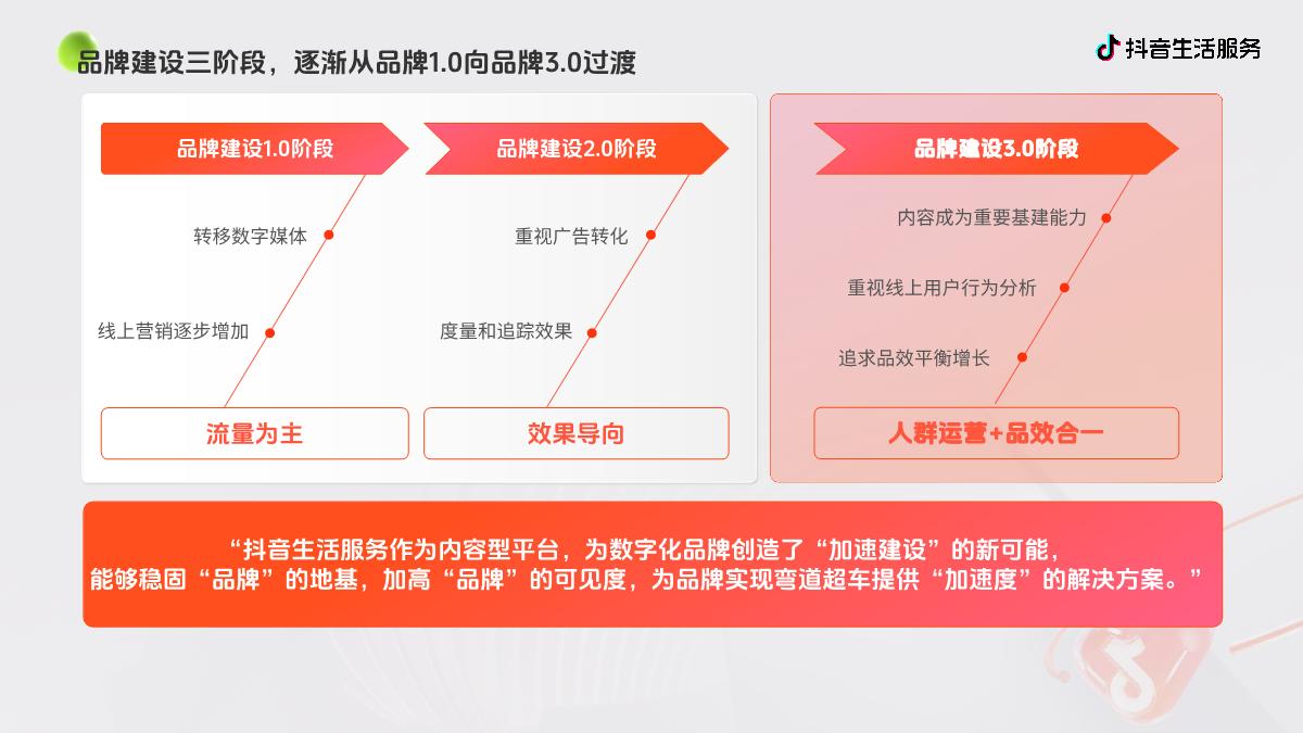 抖音生活服务-品牌建设-商家经营解决方案F.pdf