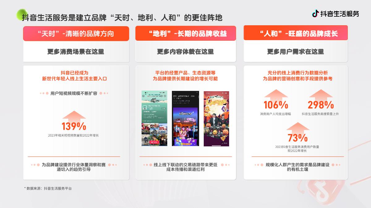 抖音生活服务-品牌建设-商家经营解决方案F.pdf