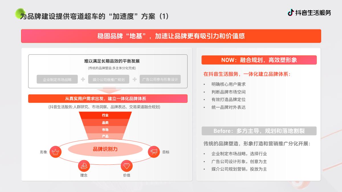 抖音生活服务-品牌建设-商家经营解决方案F.pdf