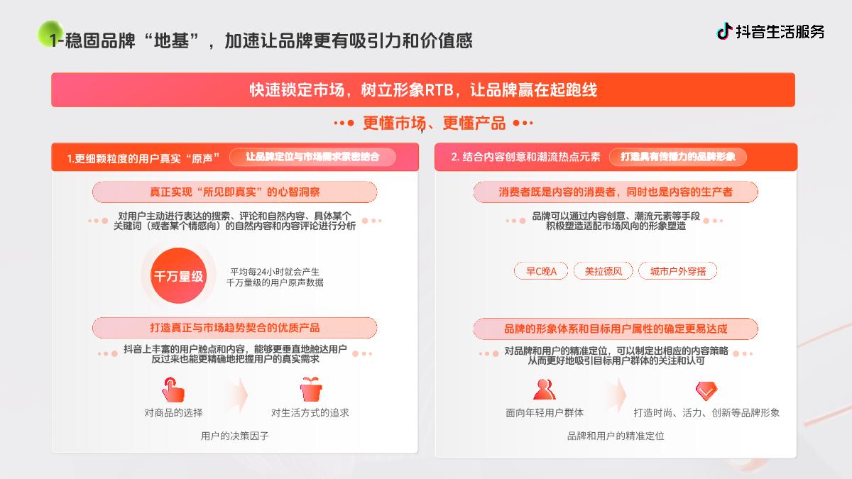 抖音生活服务-品牌建设-商家经营解决方案F.pdf