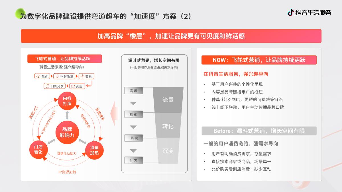 抖音生活服务-品牌建设-商家经营解决方案F.pdf