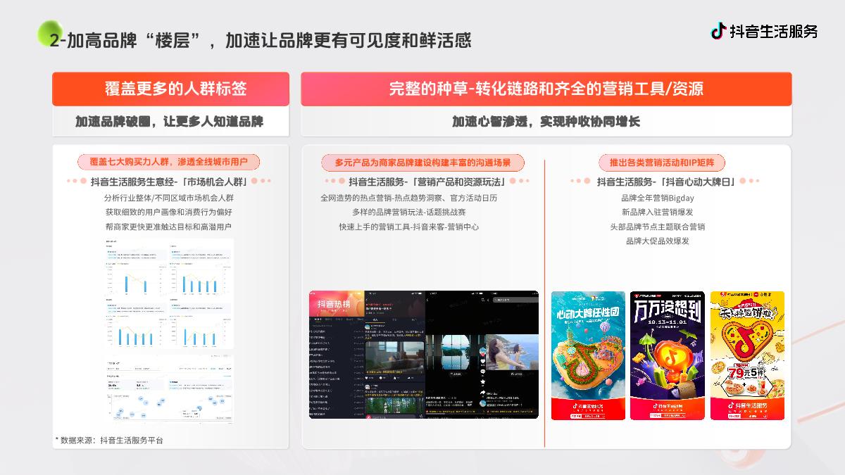 抖音生活服务-品牌建设-商家经营解决方案F.pdf