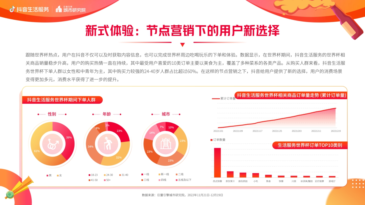 抖音生活服务世界杯营销白皮书-22页.pdf