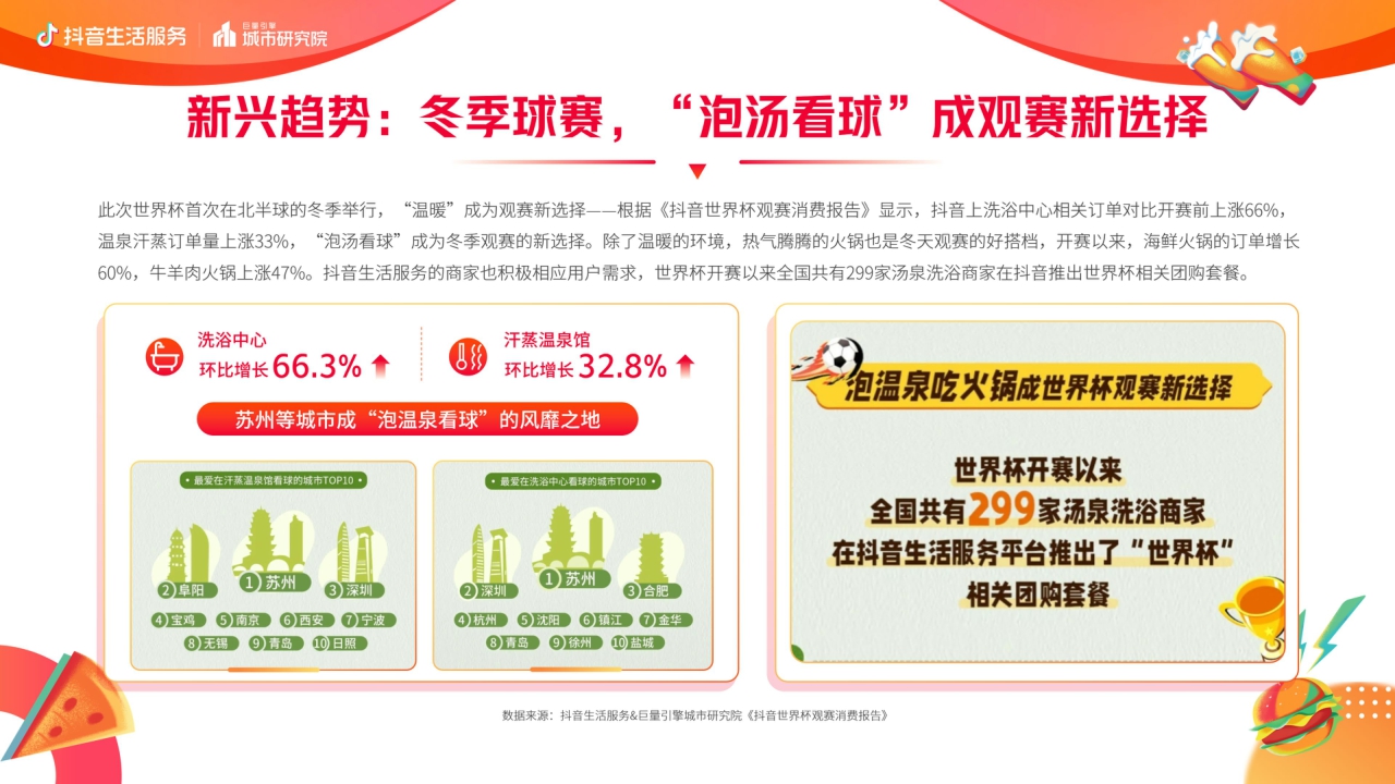 抖音生活服务世界杯营销白皮书-22页.pdf