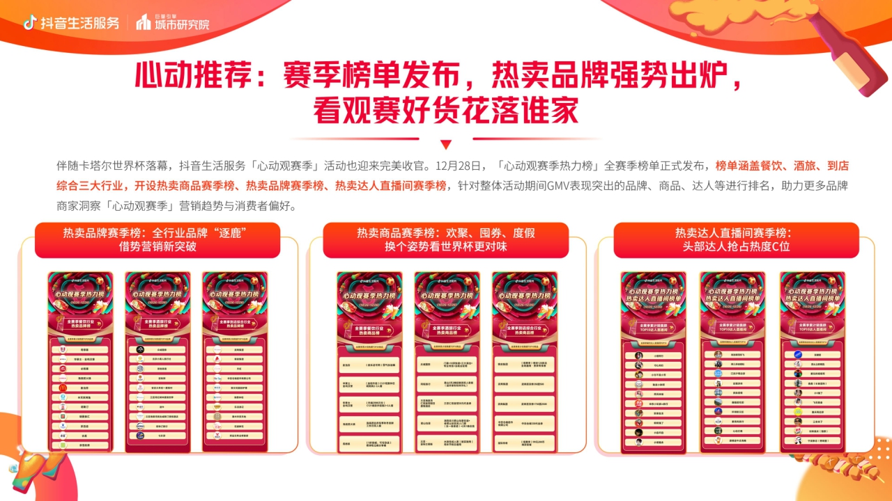 抖音生活服务世界杯营销白皮书-22页.pdf