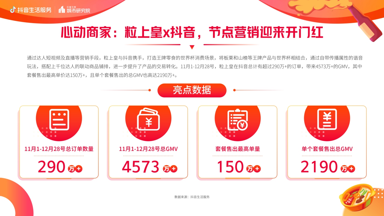 抖音生活服务世界杯营销白皮书-22页.pdf