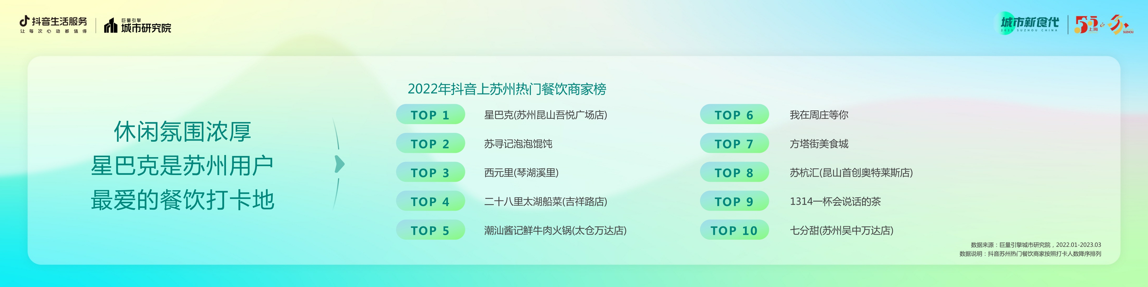抖音生活服务-数说城市风味·苏州篇-20页.pdf
