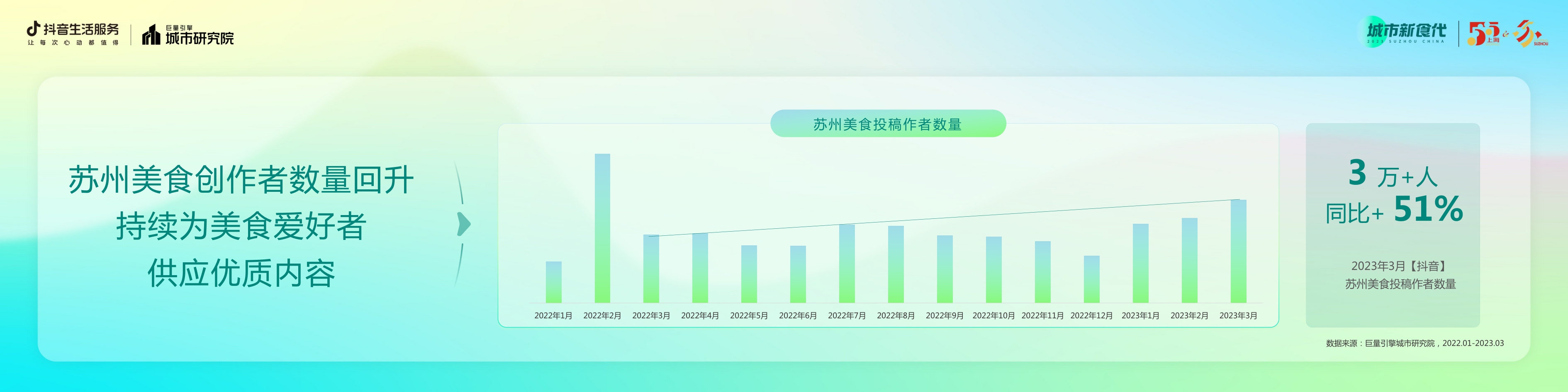 抖音生活服务-数说城市风味·苏州篇-20页.pdf
