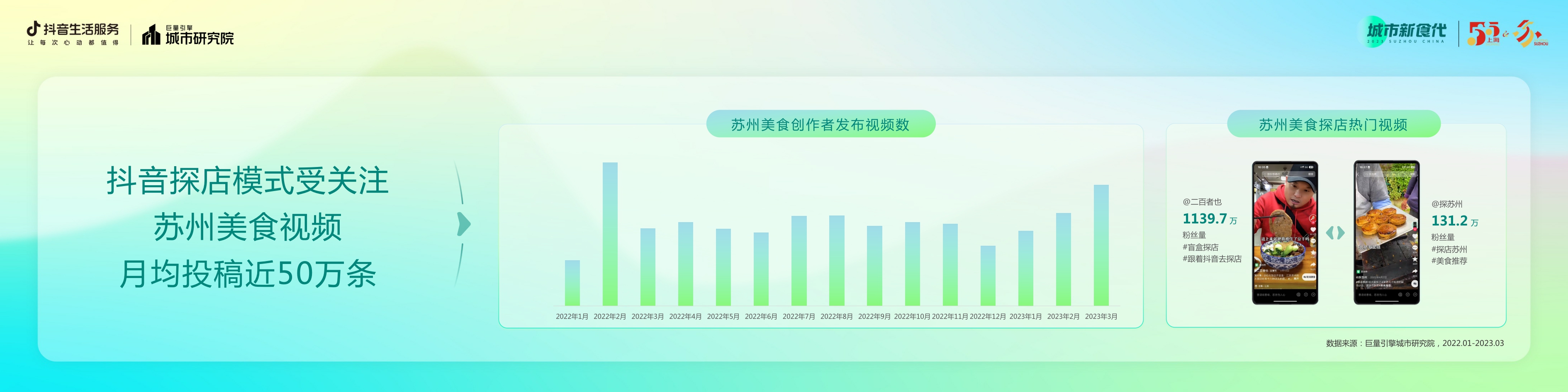 抖音生活服务-数说城市风味·苏州篇-20页.pdf