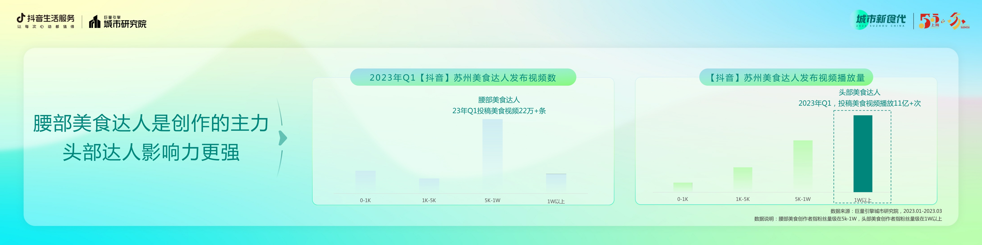 抖音生活服务-数说城市风味·苏州篇-20页.pdf