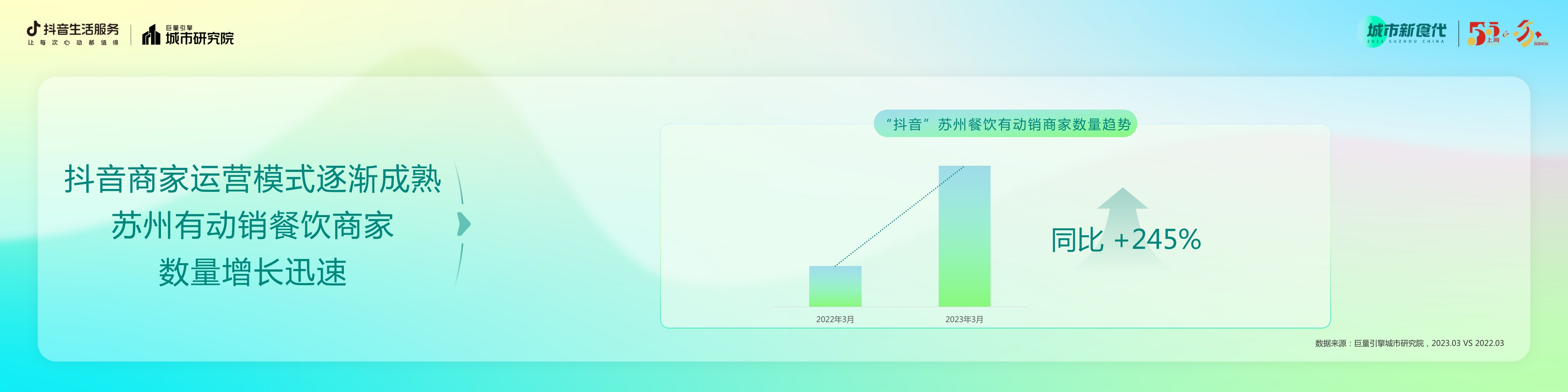 抖音生活服务-数说城市风味·苏州篇-20页.pdf