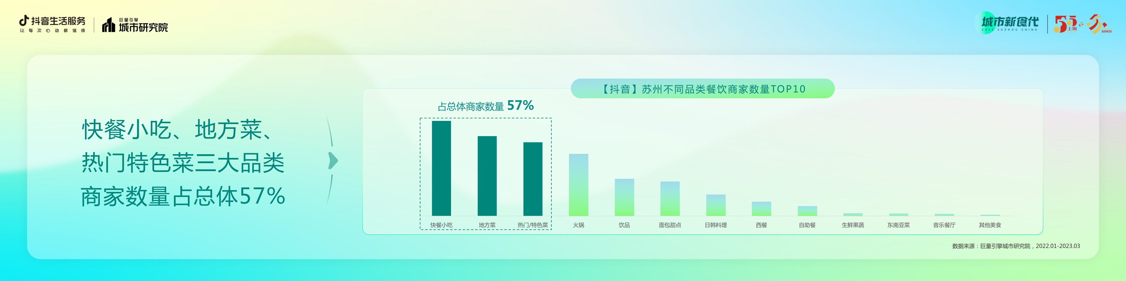 抖音生活服务-数说城市风味·苏州篇-20页.pdf