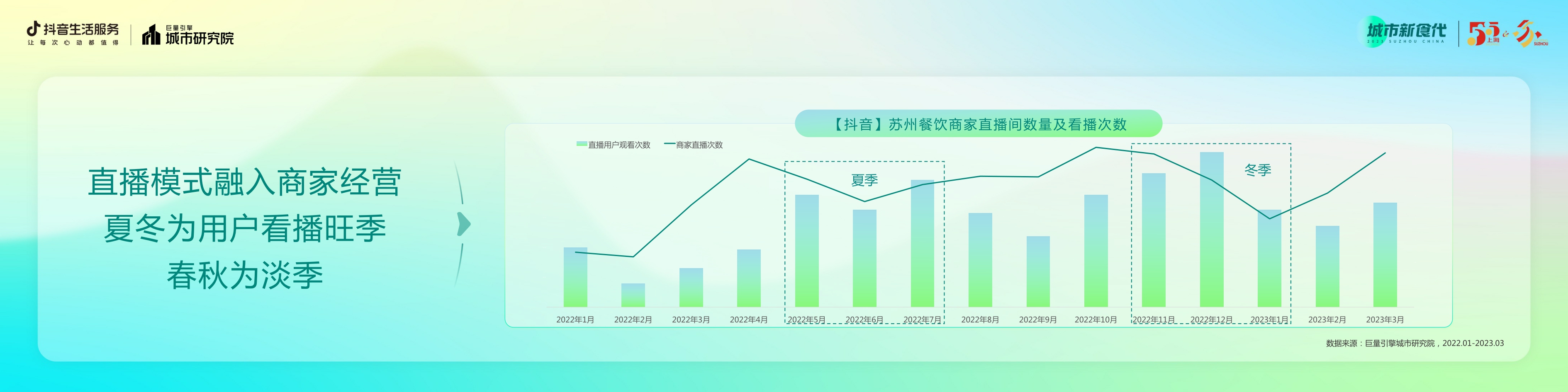 抖音生活服务-数说城市风味·苏州篇-20页.pdf
