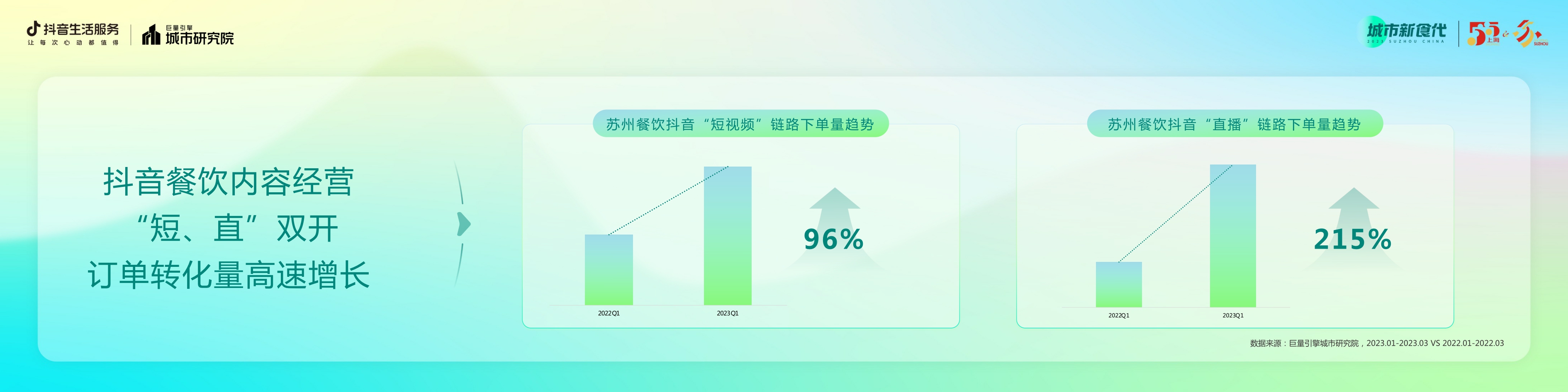 抖音生活服务-数说城市风味·苏州篇-20页.pdf