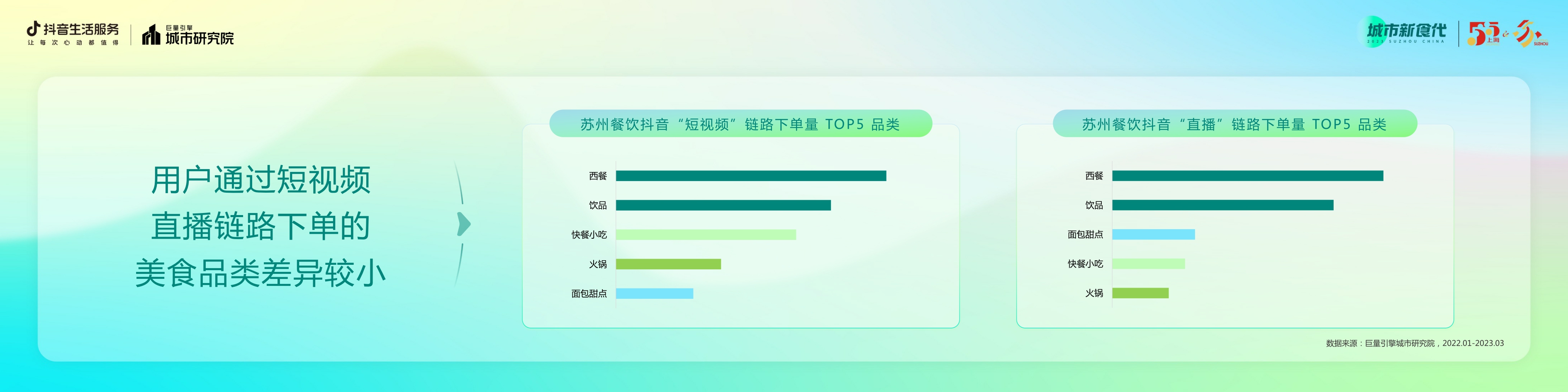 抖音生活服务-数说城市风味·苏州篇-20页.pdf