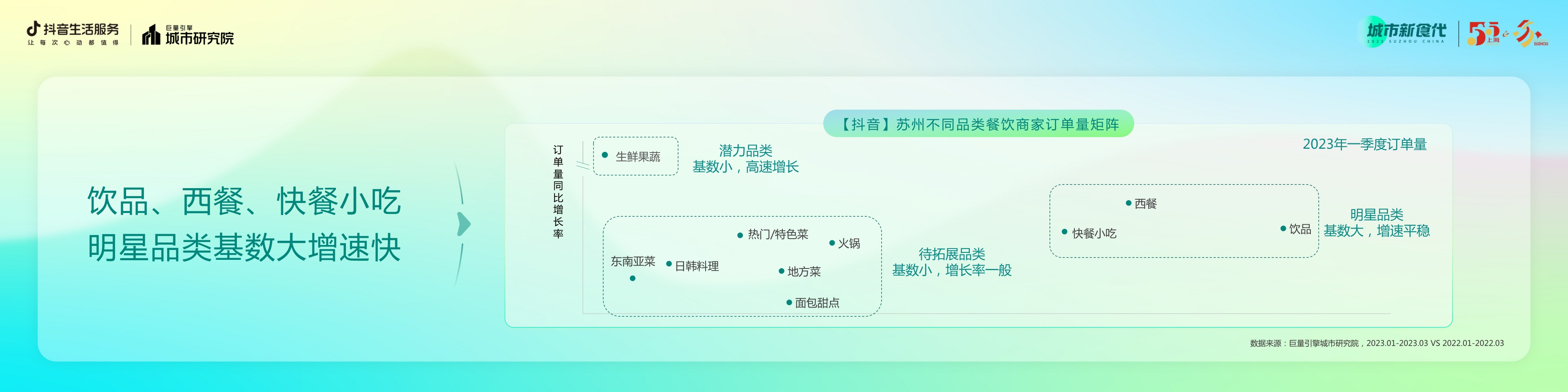 抖音生活服务-数说城市风味·苏州篇-20页.pdf