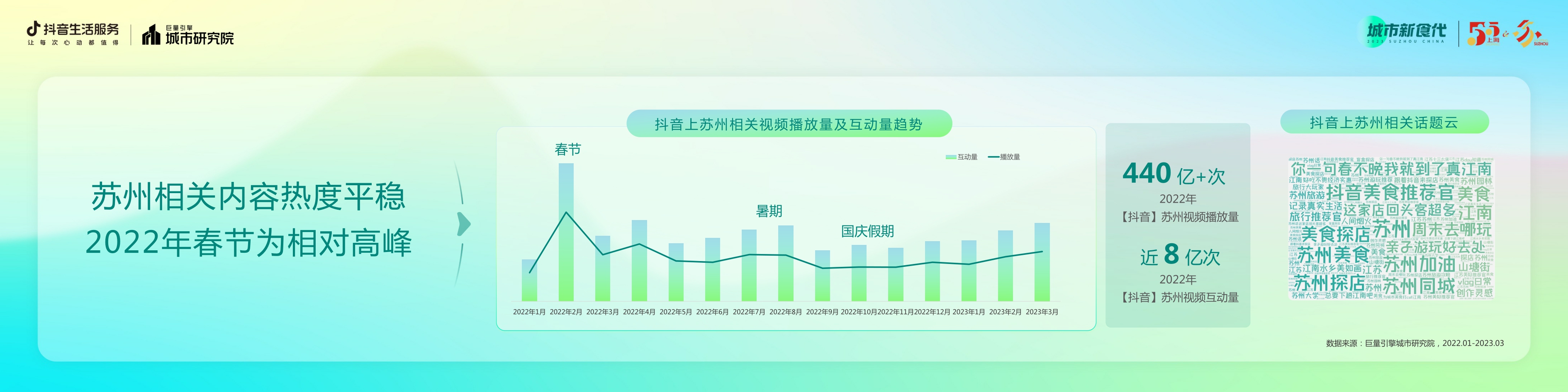 抖音生活服务-数说城市风味·苏州篇-20页.pdf