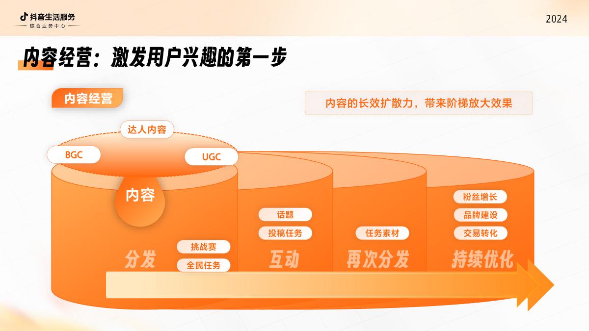 抖音生活服务综合行业2024经营通案-抖音生活服务-34页.pdf